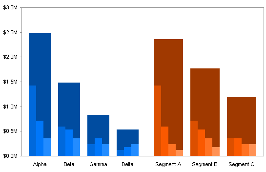 Nested Bar Chart Example