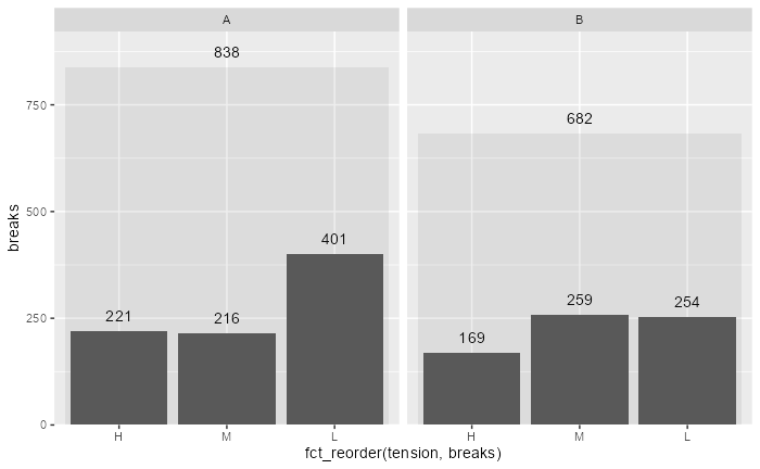 stacked bar chart example