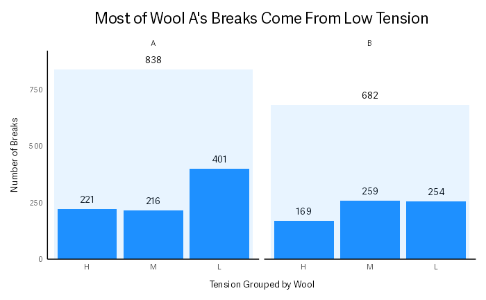 Styled Nested Bar Chart